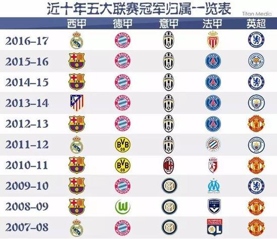 维持稳定的